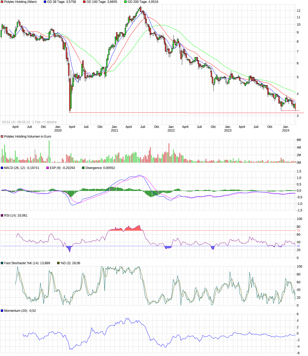 Polytec - ein solider Wachstumswert 1418897