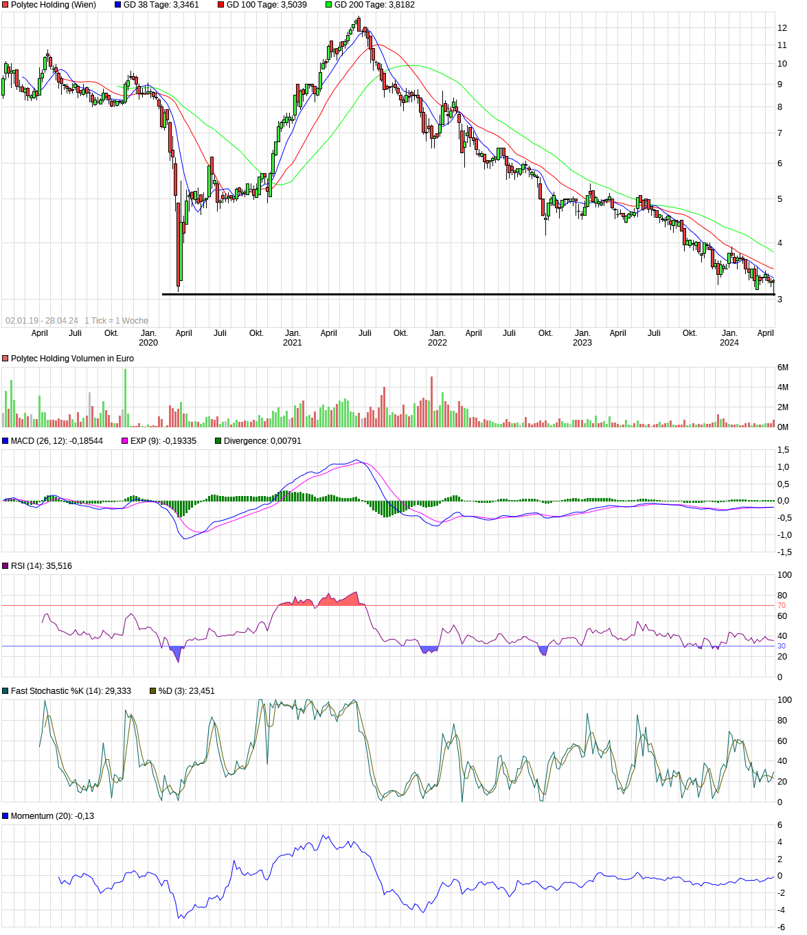 Polytec - ein solider Wachstumswert 1427355