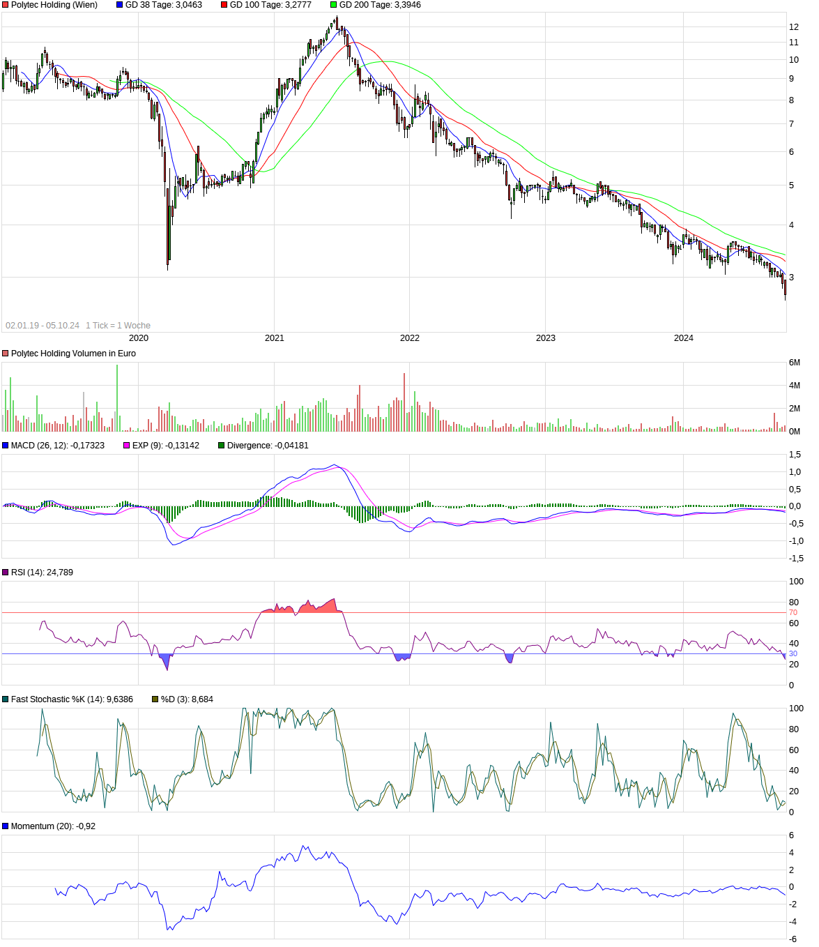 Polytec - ein solider Wachstumswert 1450280
