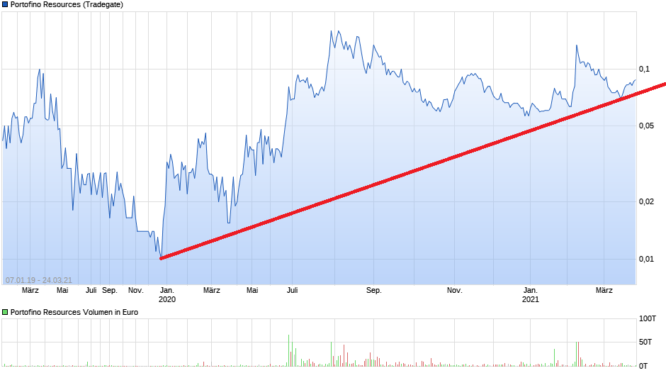 Durchbruch oder Niederlage 2019 1242331