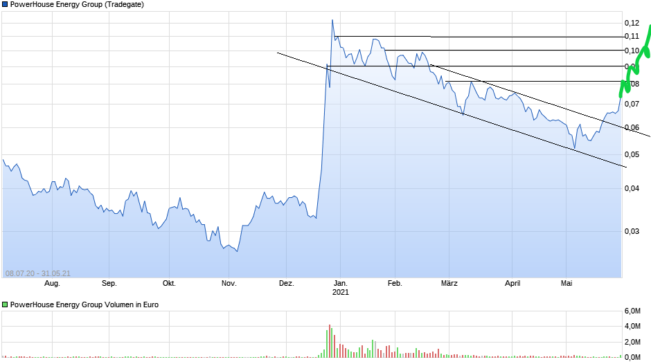 Börse ein Haifischbecken: Trade was du siehst 1256057
