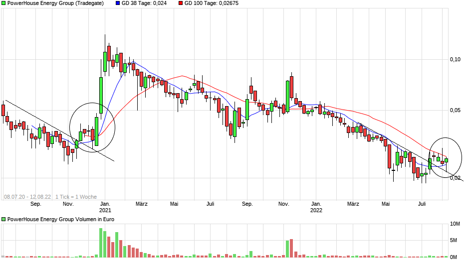 Börse ein Haifischbecken: Trade was du siehst 1328206