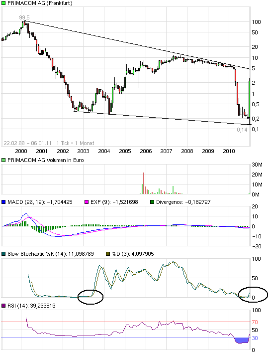 Private Investorengruppe kauft Primacom 371017