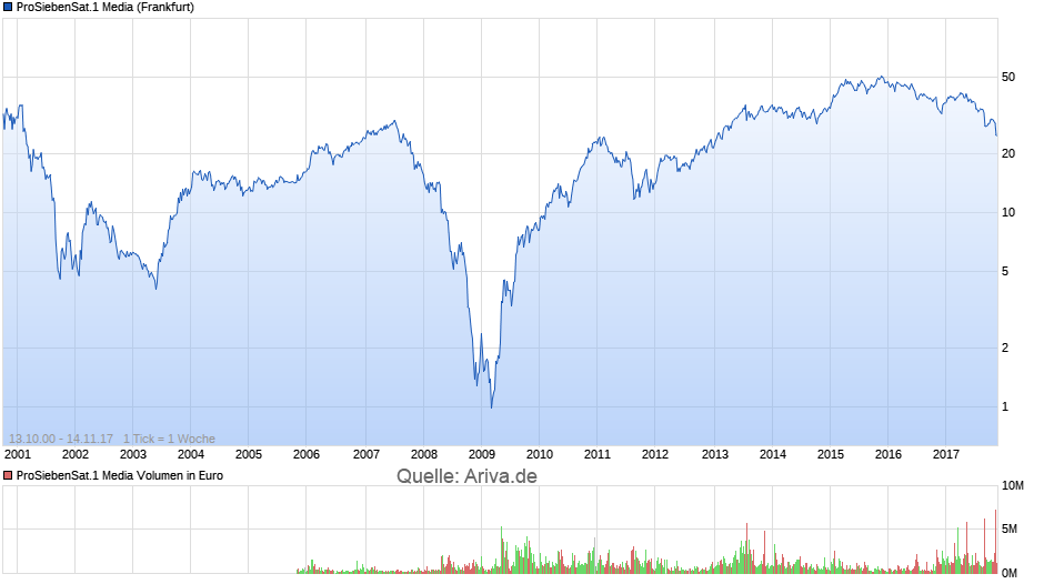 Der: Die Insolvenz der Woche - Thread 1024088