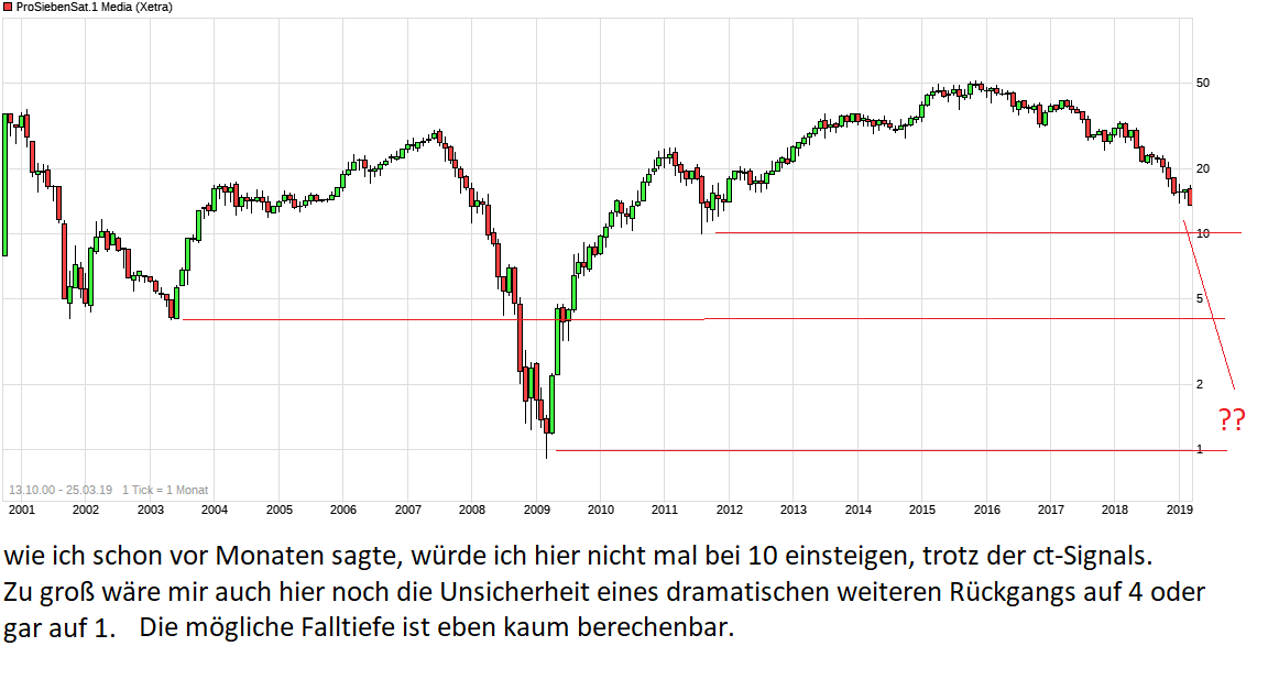 Starke Zukunft für P7Sat1 1103519