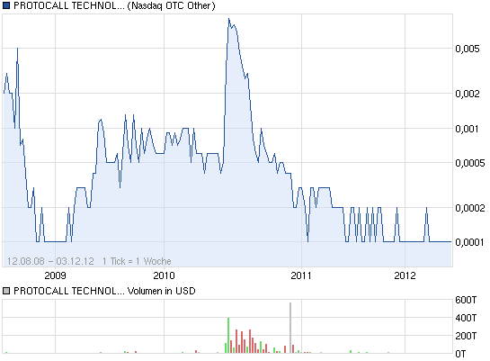 + 1000 % geschafft 558733