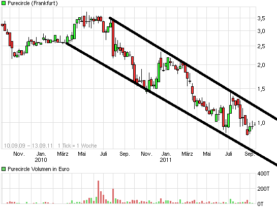 sunwin wird laufen 438906