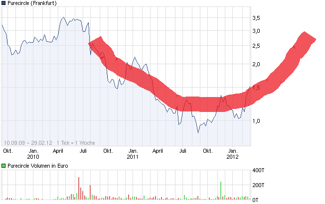 Stevia ist schwer im kommen 489677