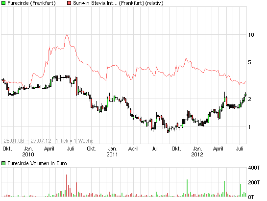 sunwin wird laufen 526016