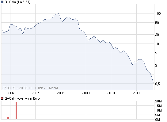 Wenn das Gold redet, dann schweigt die Welt! 443598
