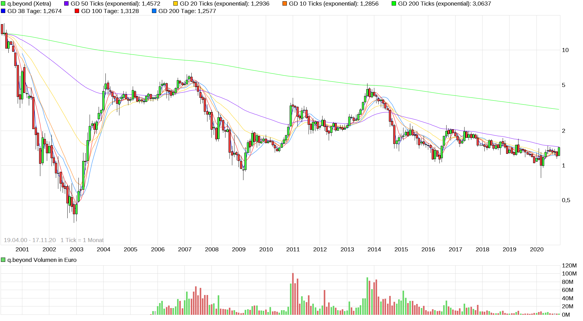 QSC, kritisch betrachtet 1213931