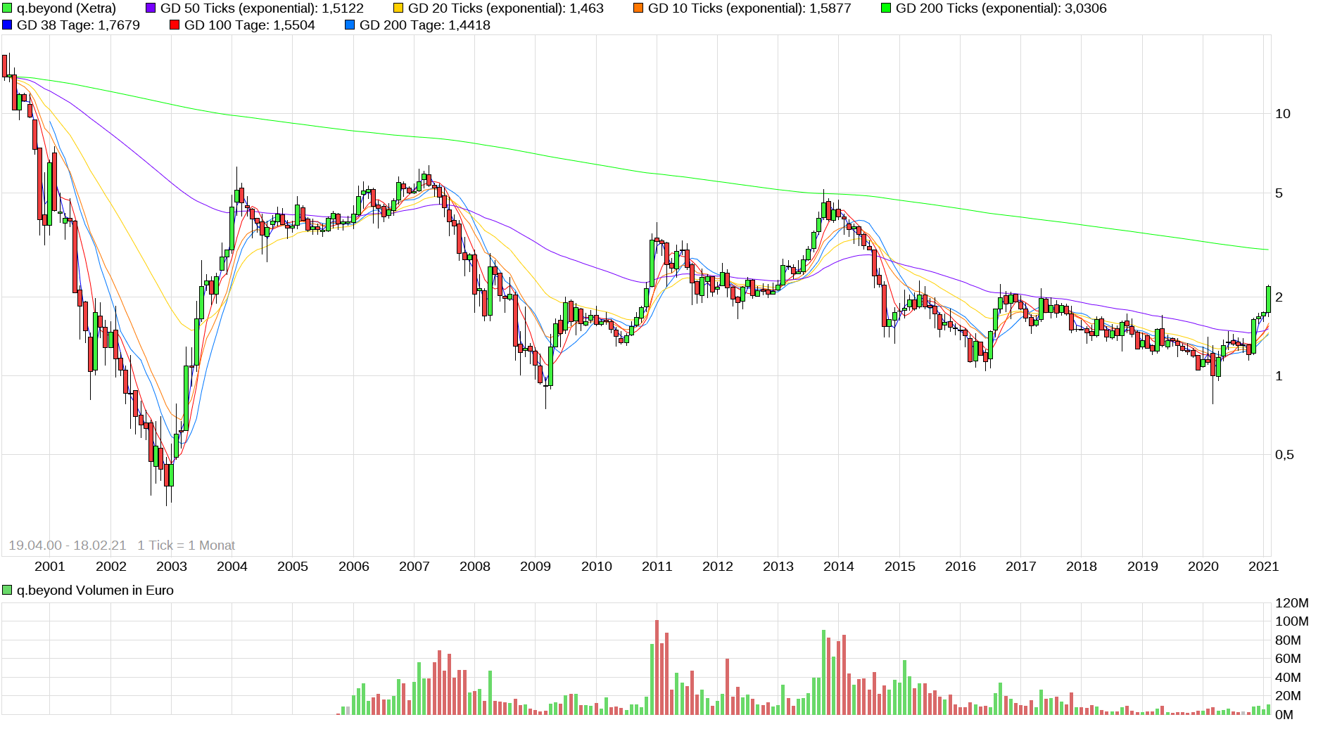 QSC, kritisch betrachtet 1234433