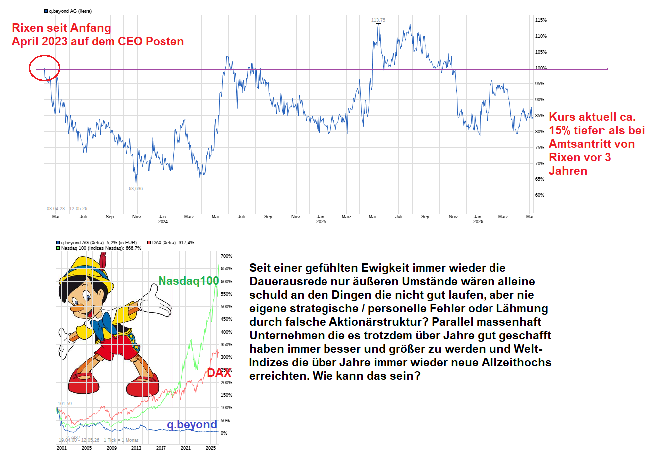 QSC, kritisch betrachtet 1517654