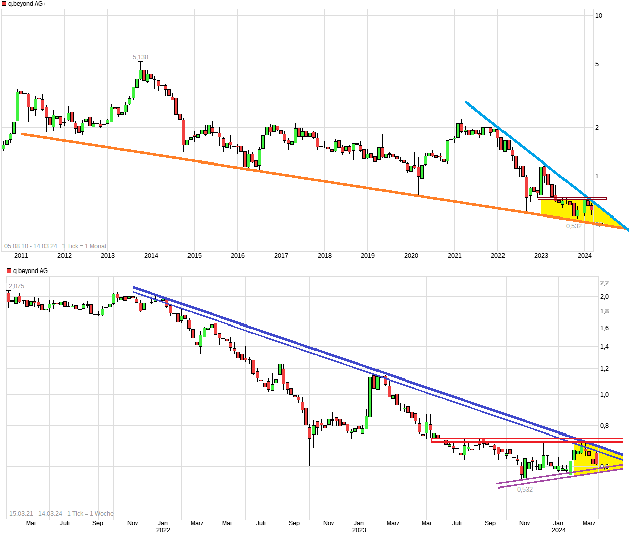 QSC, kritisch betrachtet 1419820