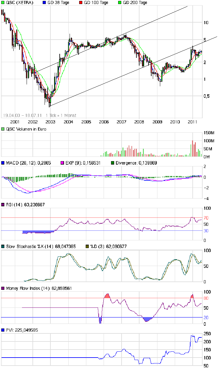 QSC 100% +X ab jetzt! 421608