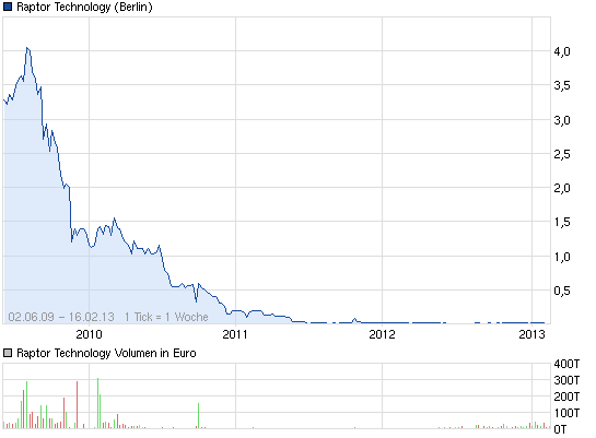 Der USA Bären-Thread 579348