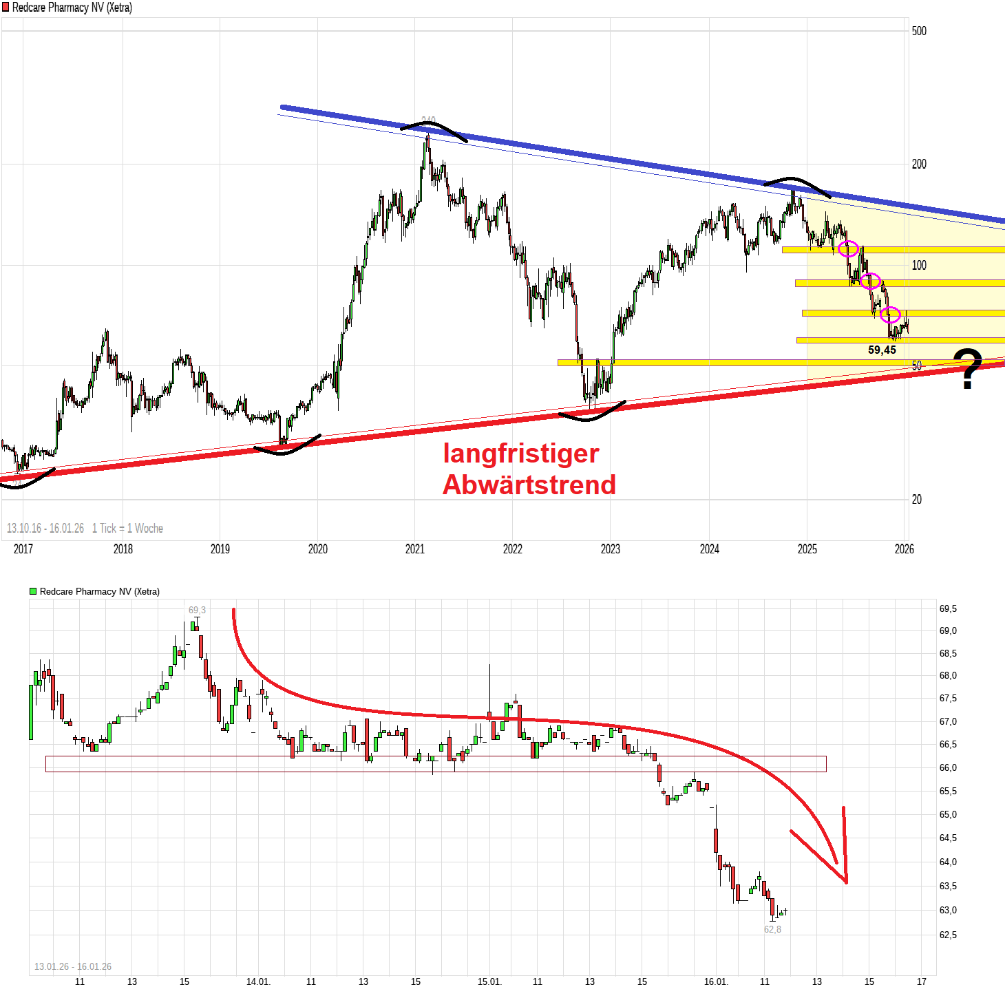 Redcare Pharmacy N.V ( Shop Apotheke) 1507716