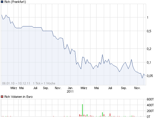 Rich AG: Sekt in Dosen 466111