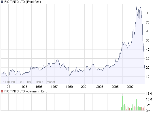 Lemmings Anti-Rohstoff-Thread 207523