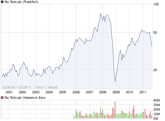 BOUGAINVILLE (852652) 441645