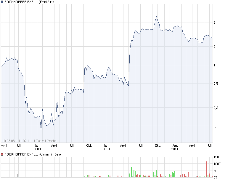 ADX Energy (WKN: 875366): Millionenchance????? 419537