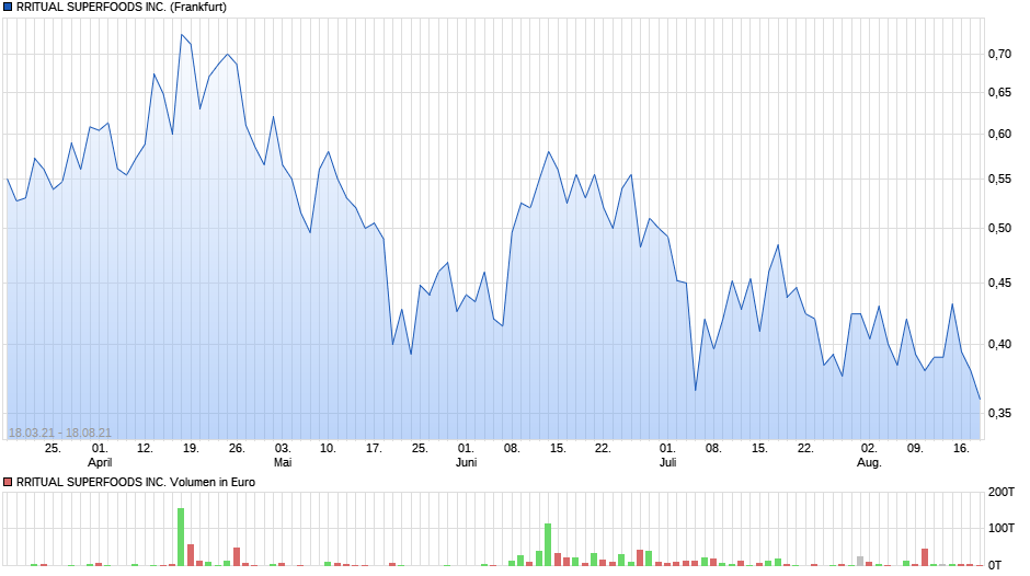 RRITUAL SUPERFOODS INC - die Party beginnt !? 1269701