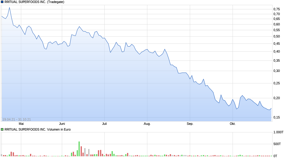 RRITUAL SUPERFOODS INC - die Party beginnt !? 1281583