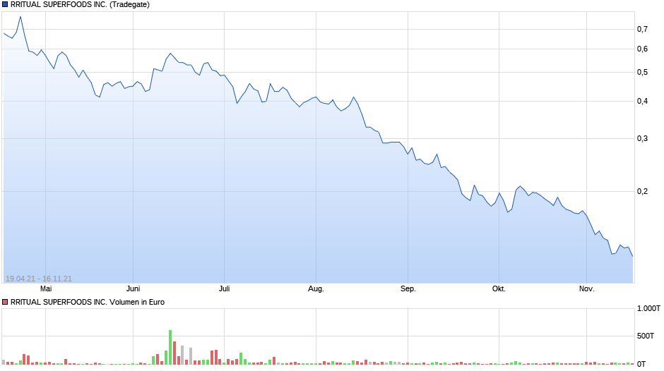 RRITUAL SUPERFOODS INC - die Party beginnt !? 1284287