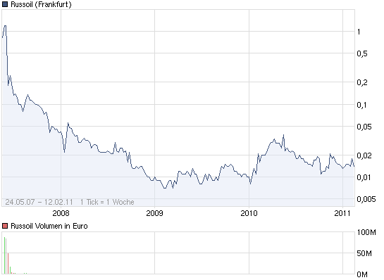 Hier steht ein dicker Rebound bevor 380366