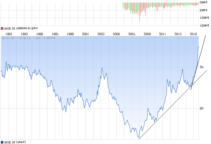 RWE/Eon - sell out beendet? 856852