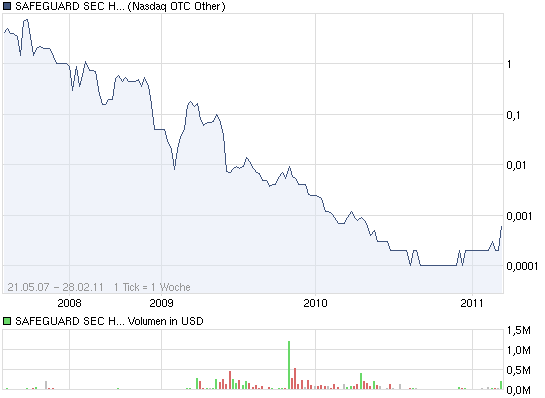hier könnte man auch kurz sein glück versuchen! 384788
