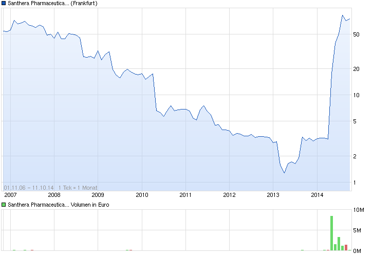 PAION Die Fledermaus im Steigflug 763804