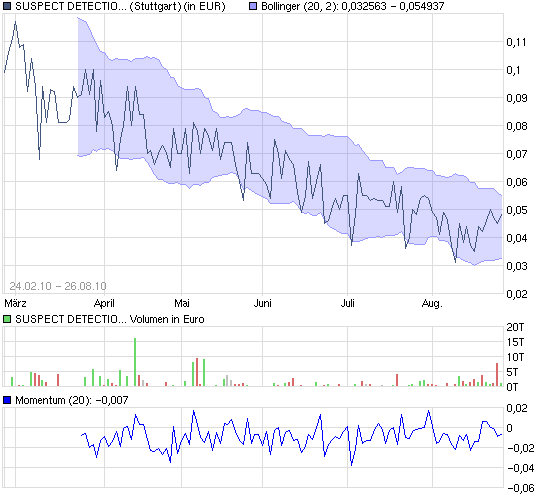 SDSS - Die Zukunft der ... 340682