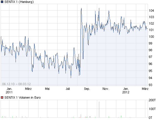 Antizykliker-Thread - v2.0 491683