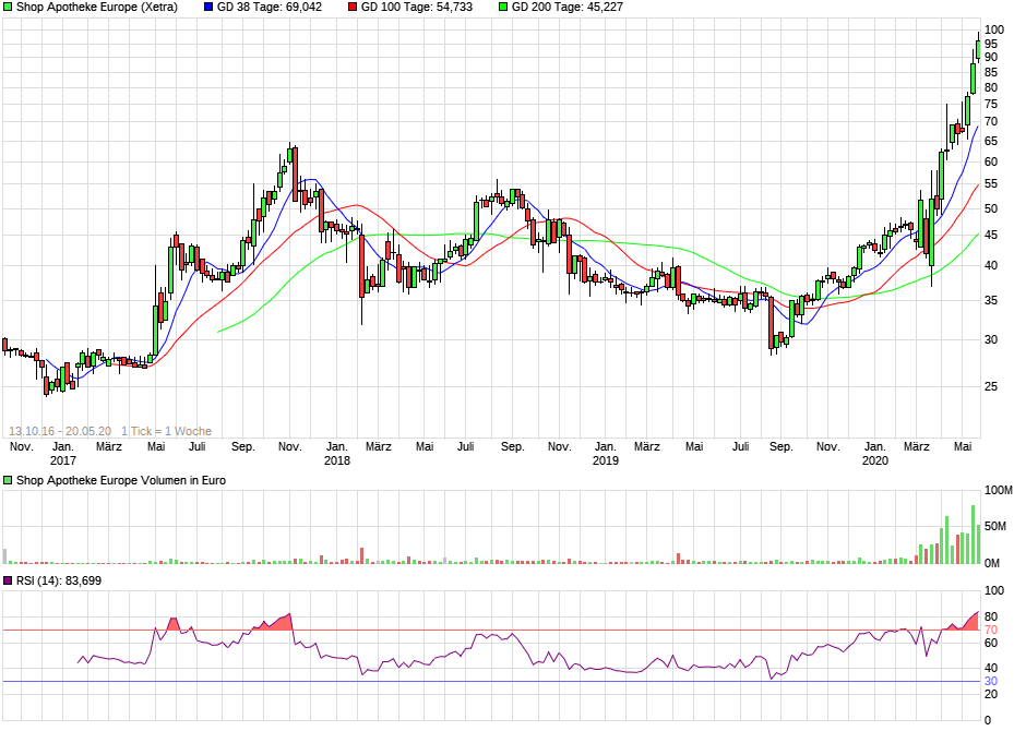 Meine Wirecard-Gewinne - Thread! 1179607