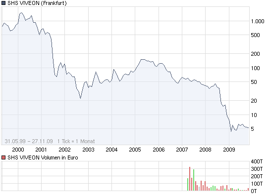 SHS Viveon schafft den Turnaround 278826