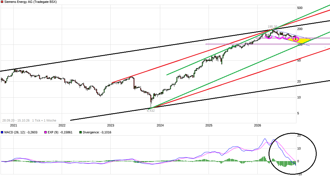 Siemens Energy AG - Thread! 1529931