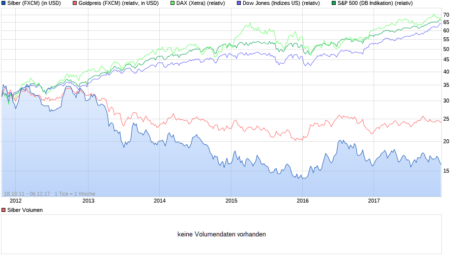 silber - 31,1 gr.- ohne zettelwirtschaft 1028564