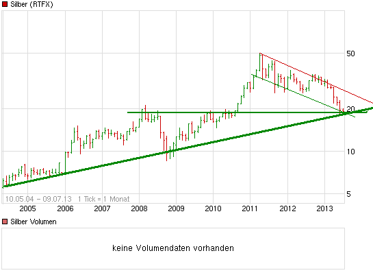 Wann platzt die Rohstoffblase? 622558