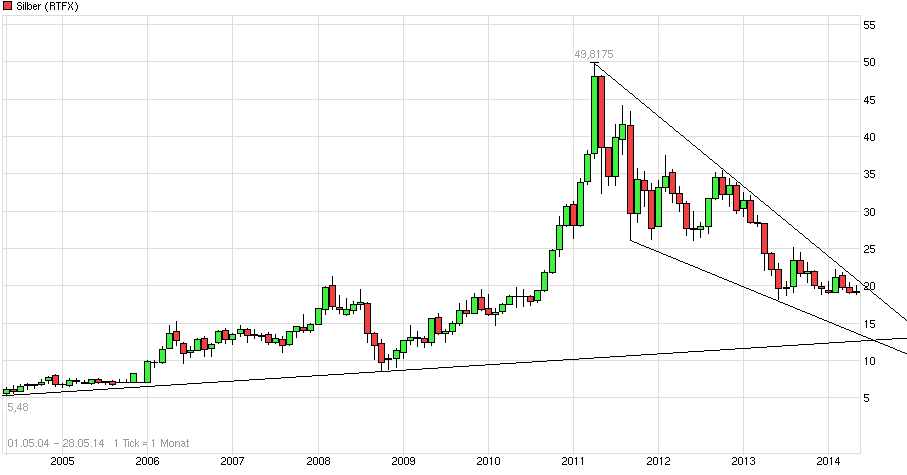 Silber - alles rund um das Mondmetall 728622