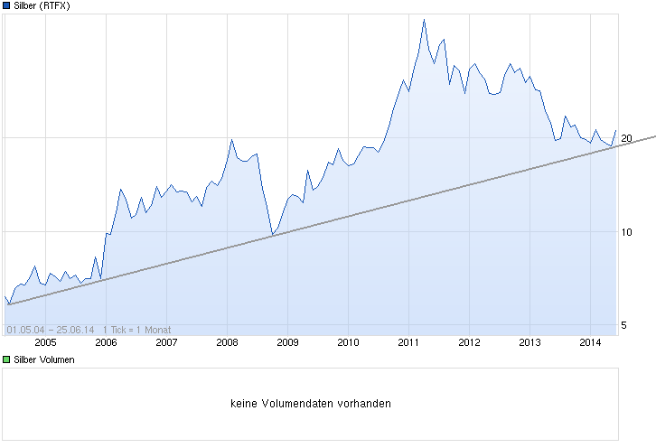 Freunde des Silbers 735610