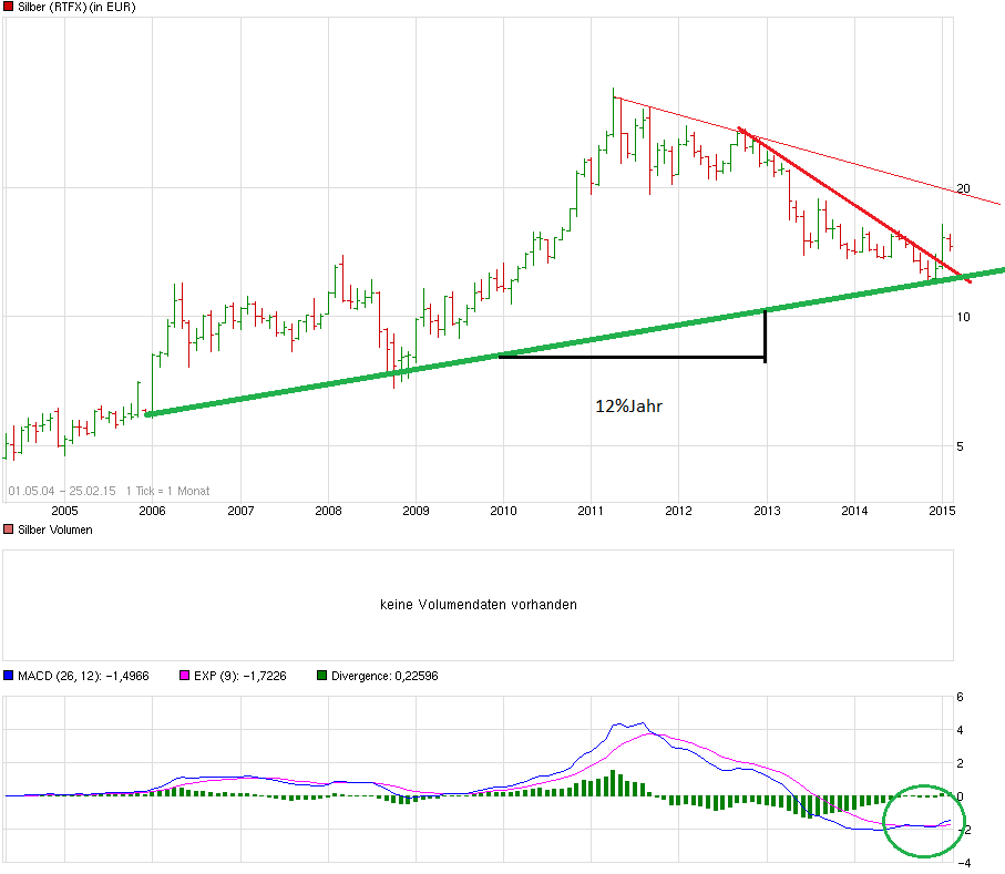 Der Anti-Silber-Thread 802371