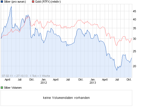Freunde des Silbers 658169
