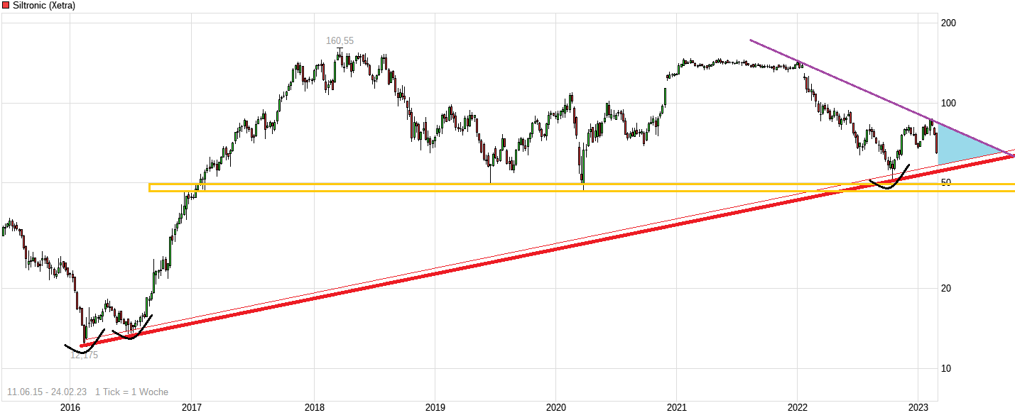 Siltronic WAF300 im TECDAX: Jetzt wird´s heiß 1359056