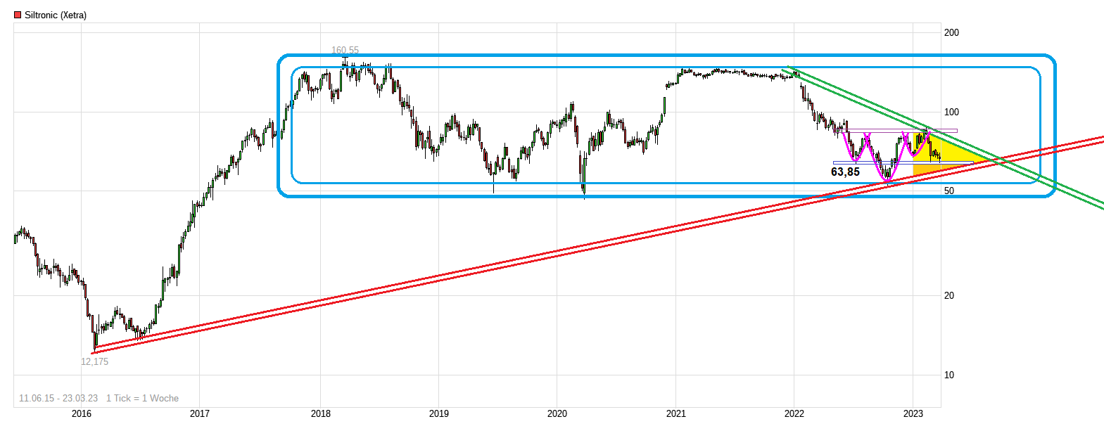 Siltronic WAF300 im TECDAX: Jetzt wird´s heiß 1363751
