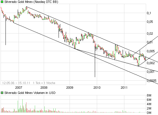 silverado goldmines (867737) 448437