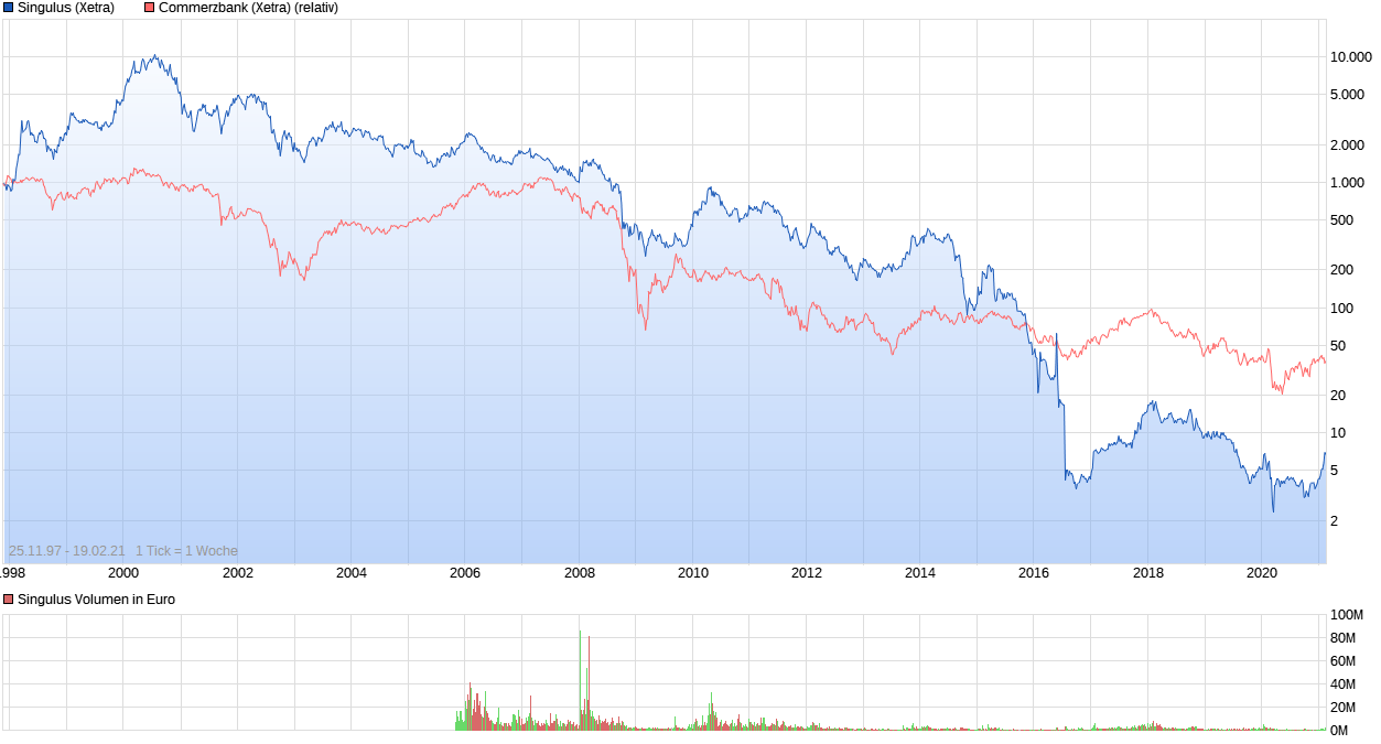 Analysten Treffen bei Singulus ....... 1234761