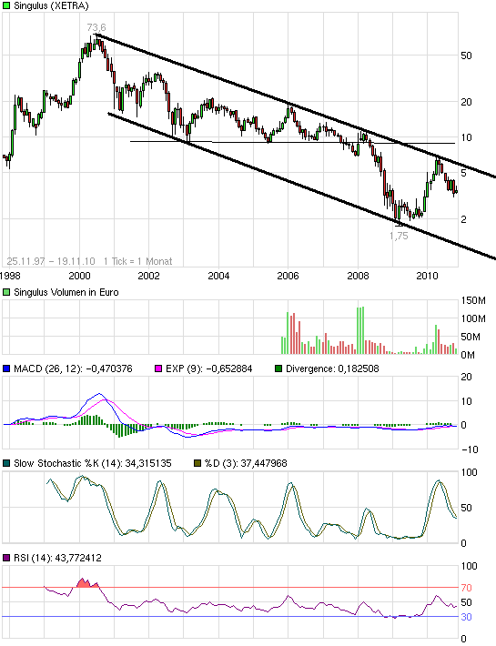 Analysten Treffen bei Singulus ....... 359730