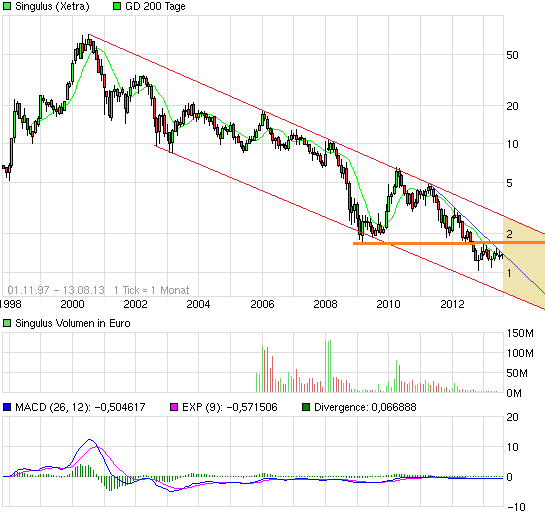 Singulus, wird der Turnaround geschafft ? 633703