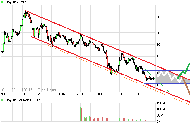 Singulus, wird der Turnaround geschafft ? 644256